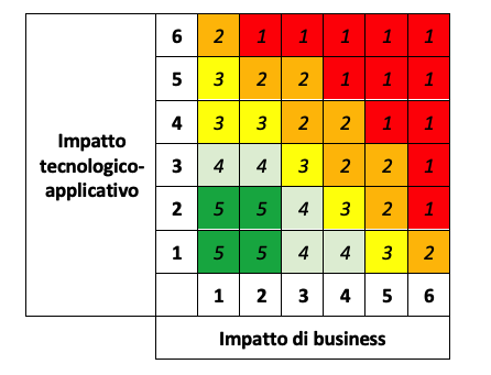 Fractional Manager Italia . Il governo dei sistemi informativi in un contesto di PMI